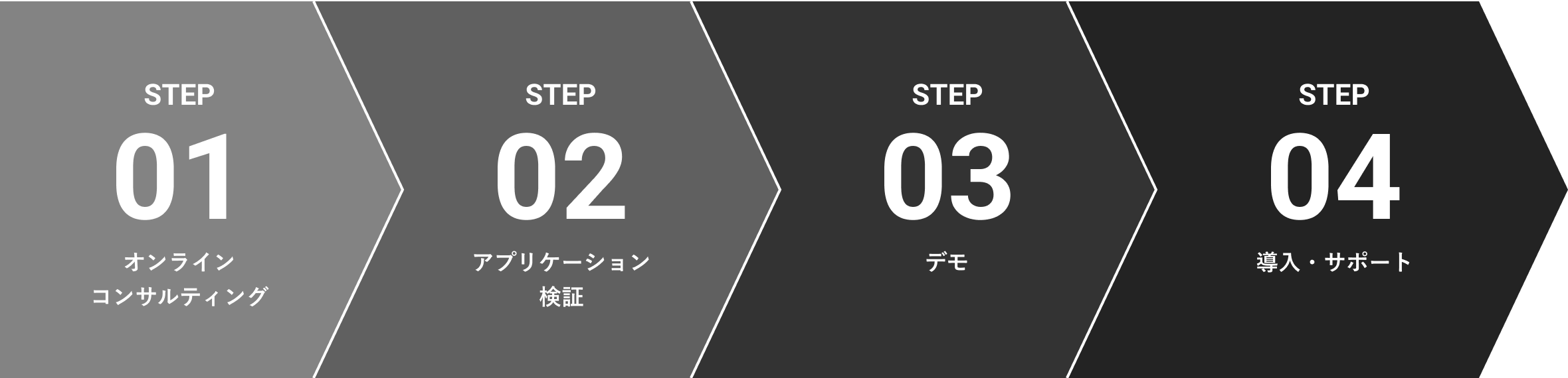 ソリューションコンサルティング